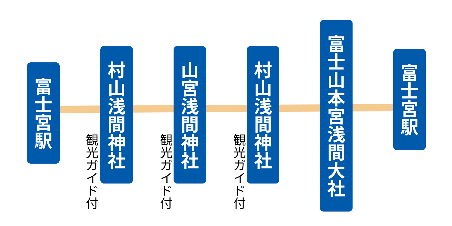 午前ルート