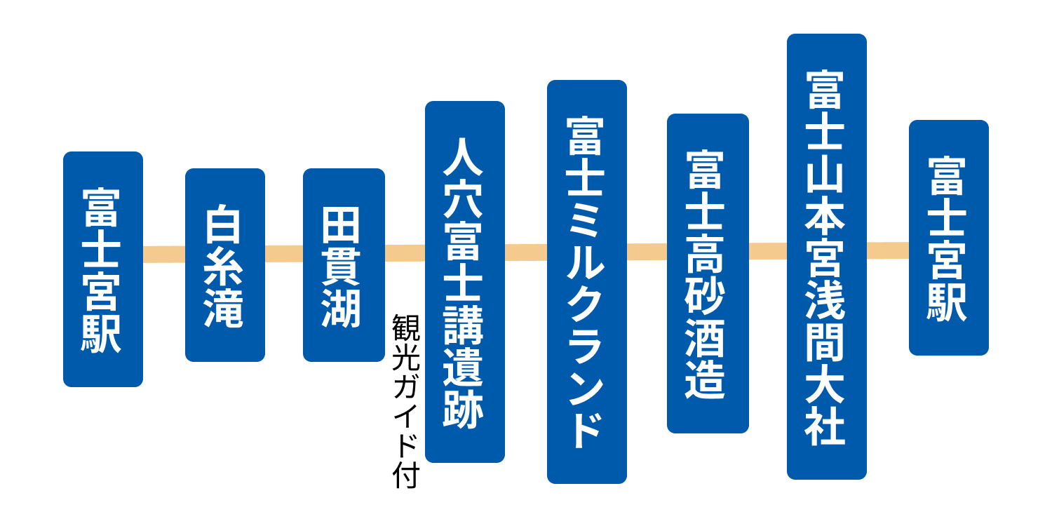 午後ルート