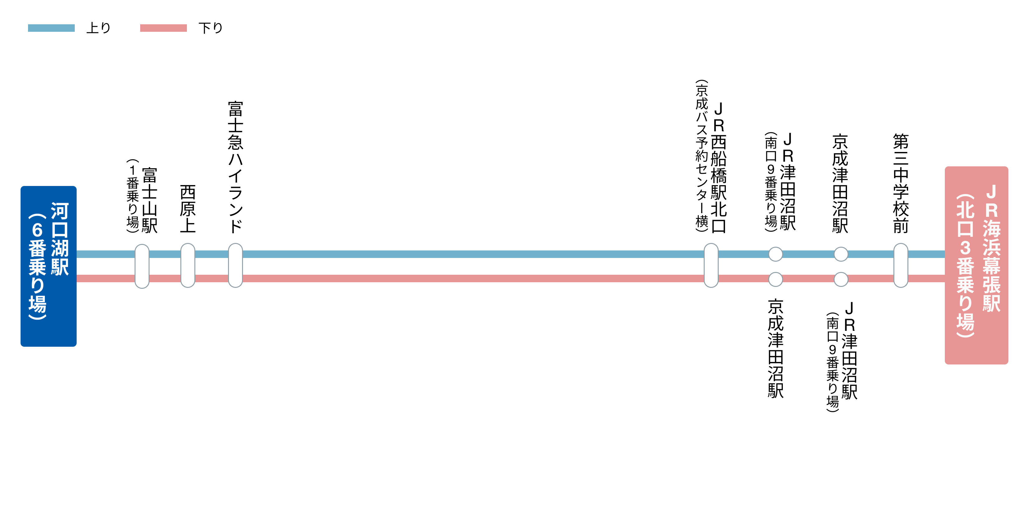 海浜幕張駅・津田沼駅・西船橋駅～富士急ハイランド・河口湖駅 路線図