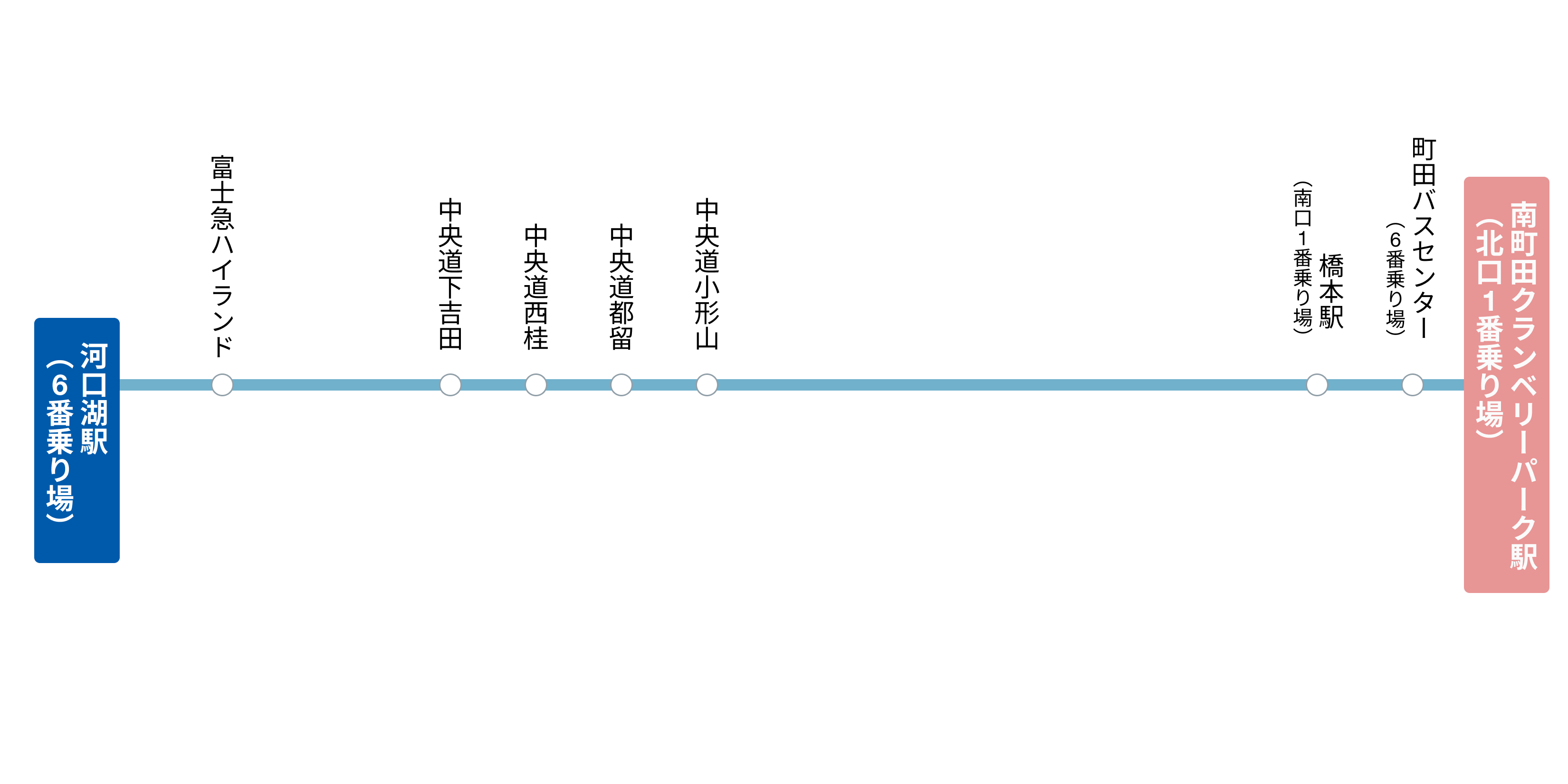 南町田駅・橋本駅～富士急ハイランド・河口湖駅 路線図
