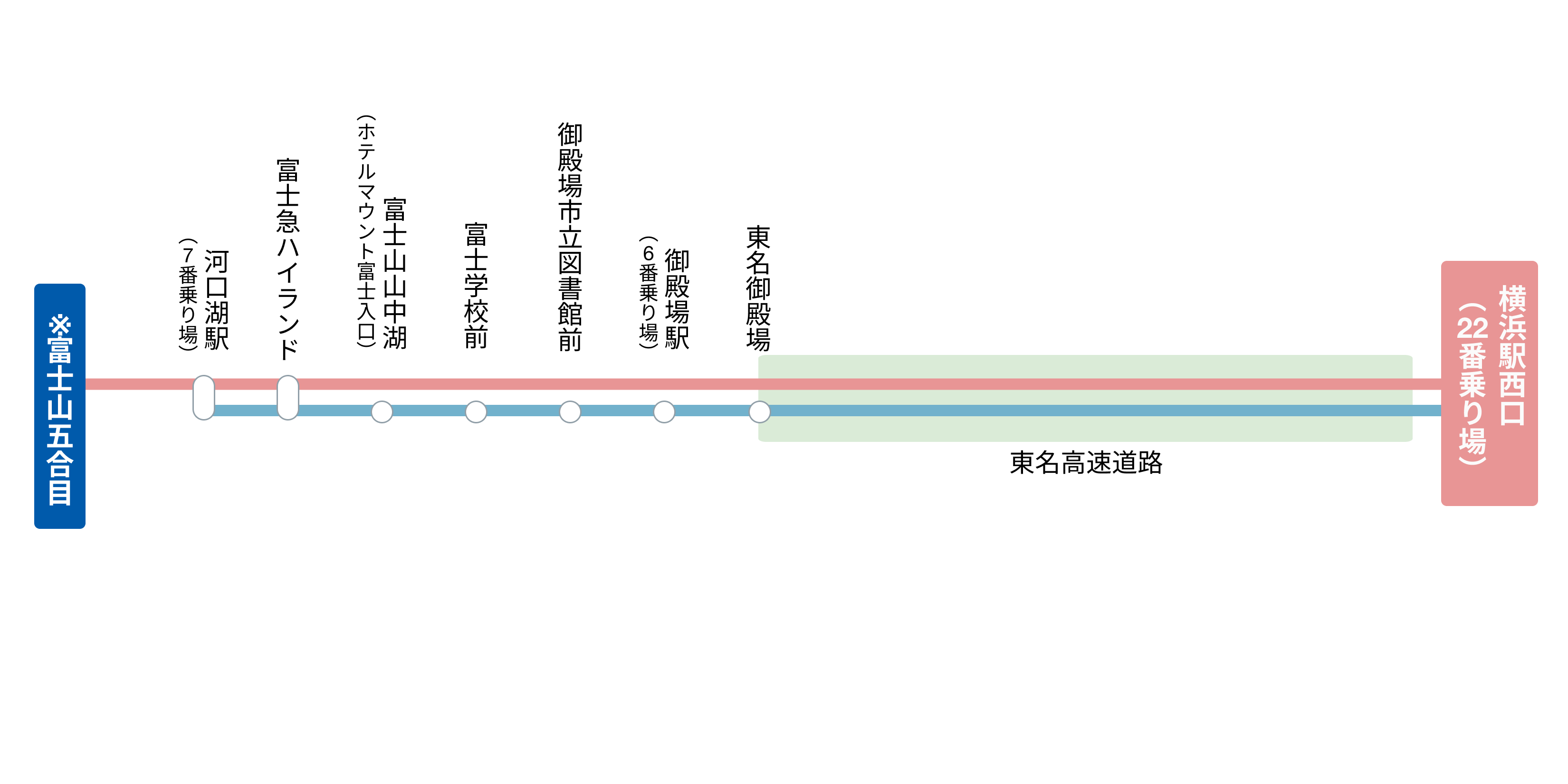 横浜駅西口～富士急ハイランド・河口湖駅・富士山五合目方面 路線図