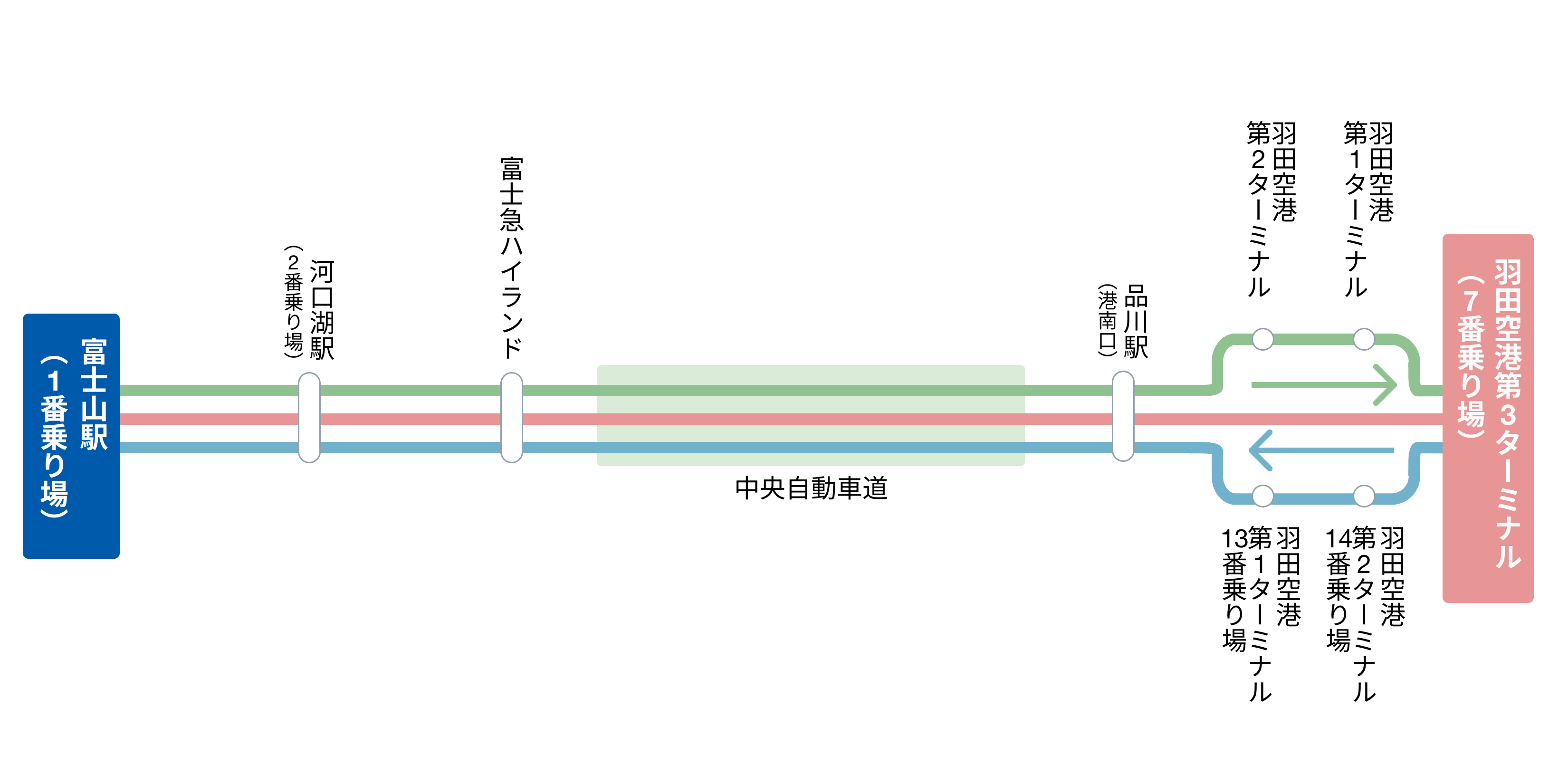 羽田空港・品川～富士急ハイランド・河口湖駅・富士山駅 路線図