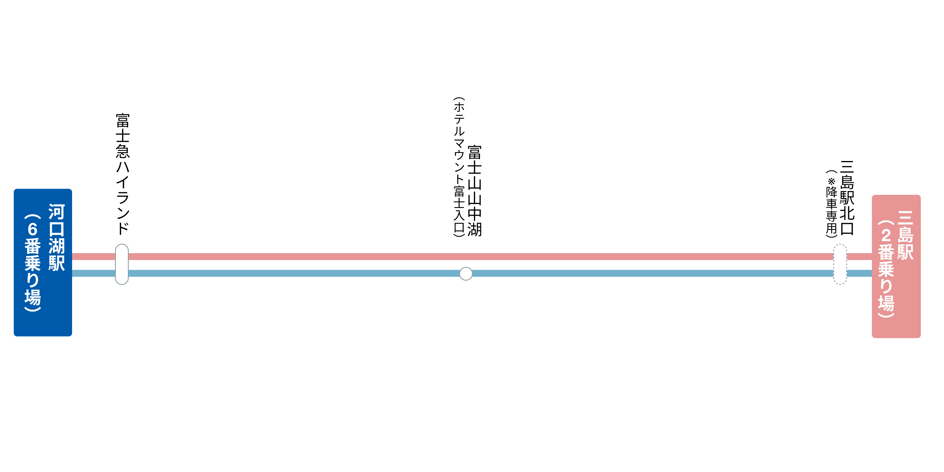 三島駅～富士急ハイランド・河口湖駅 路線図