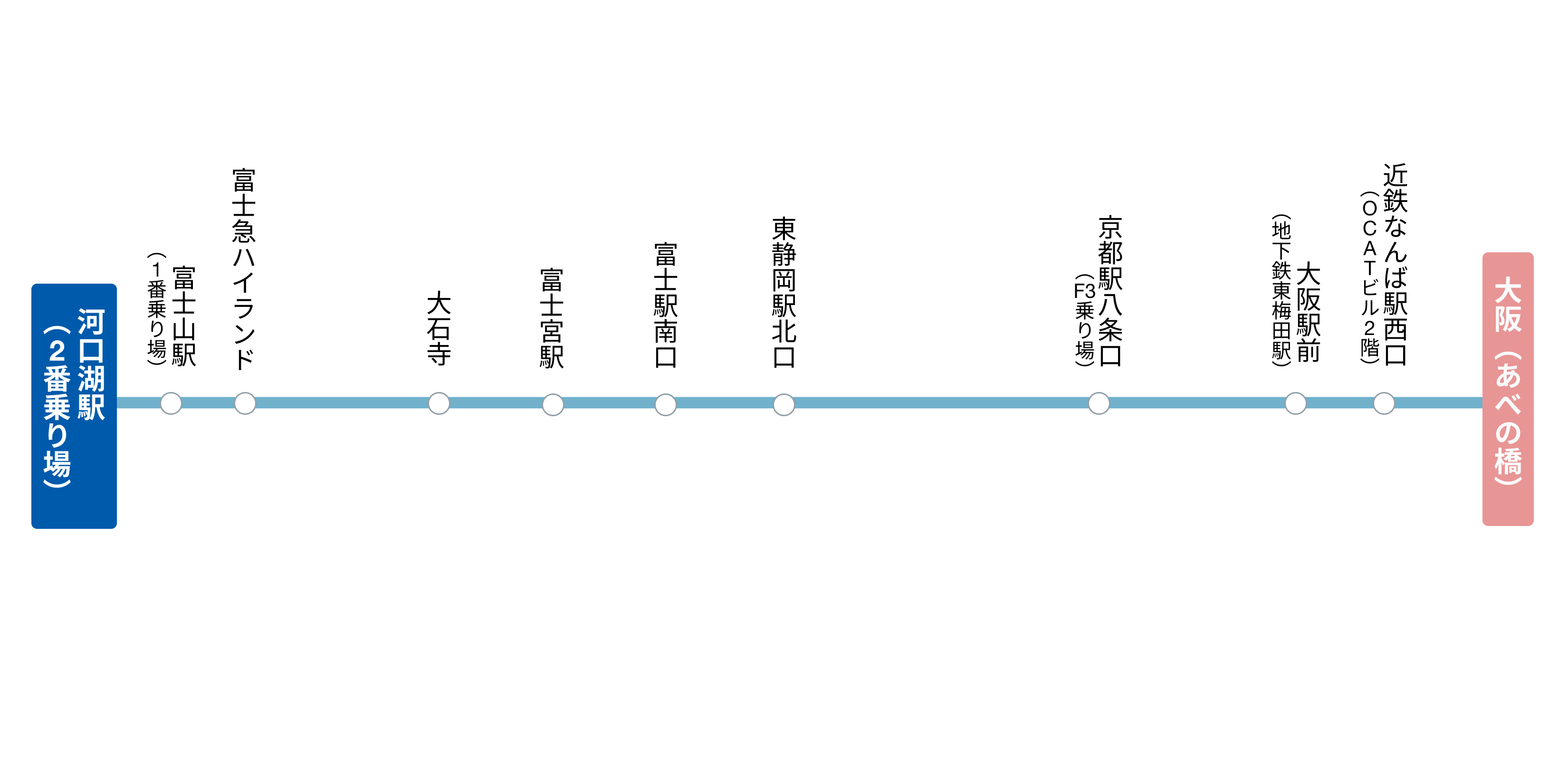 大阪・京都～富士急ハイランド・河口湖駅・富士山駅 路線図