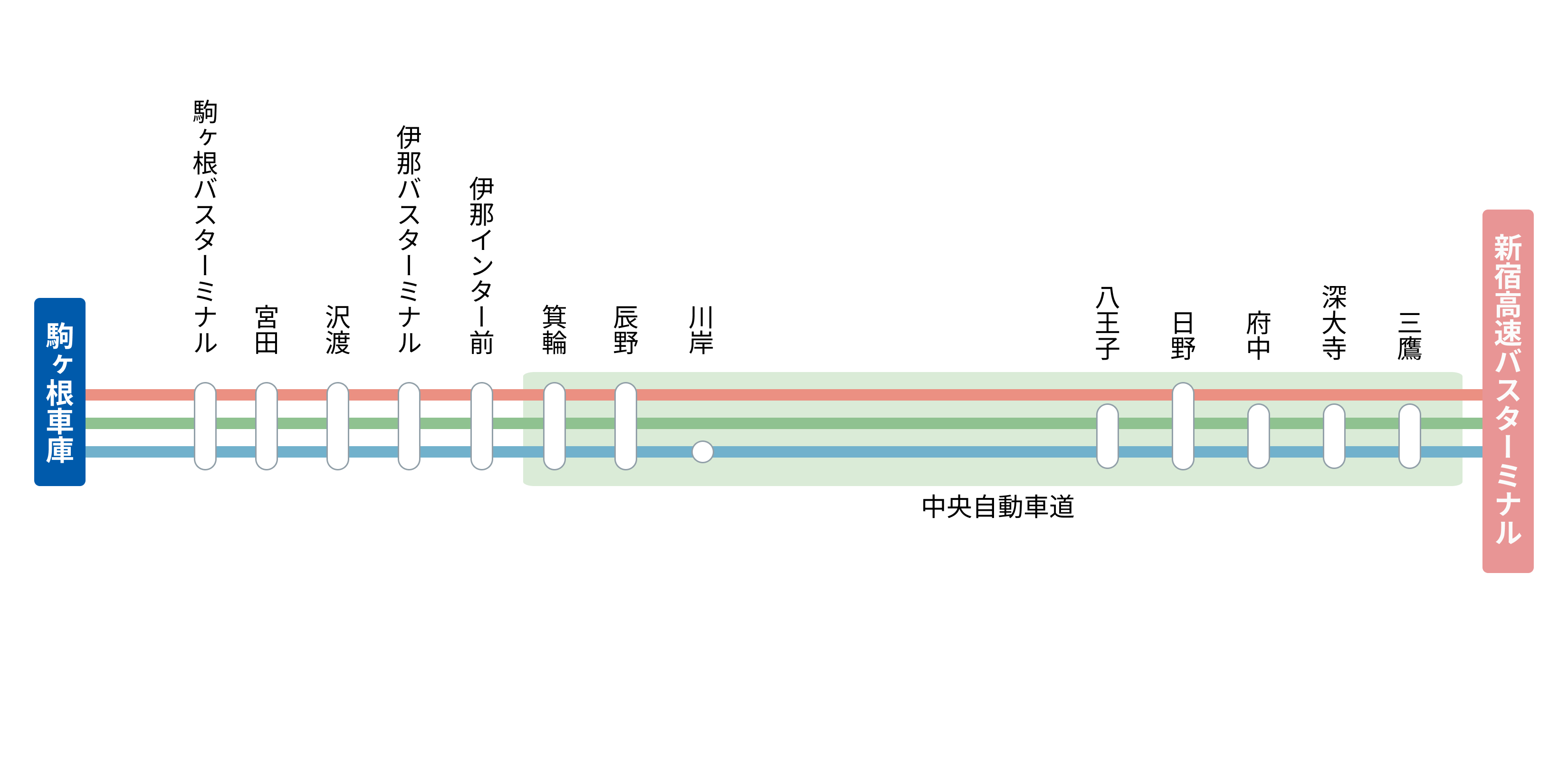 新宿駅～伊那・駒ヶ根 路線図