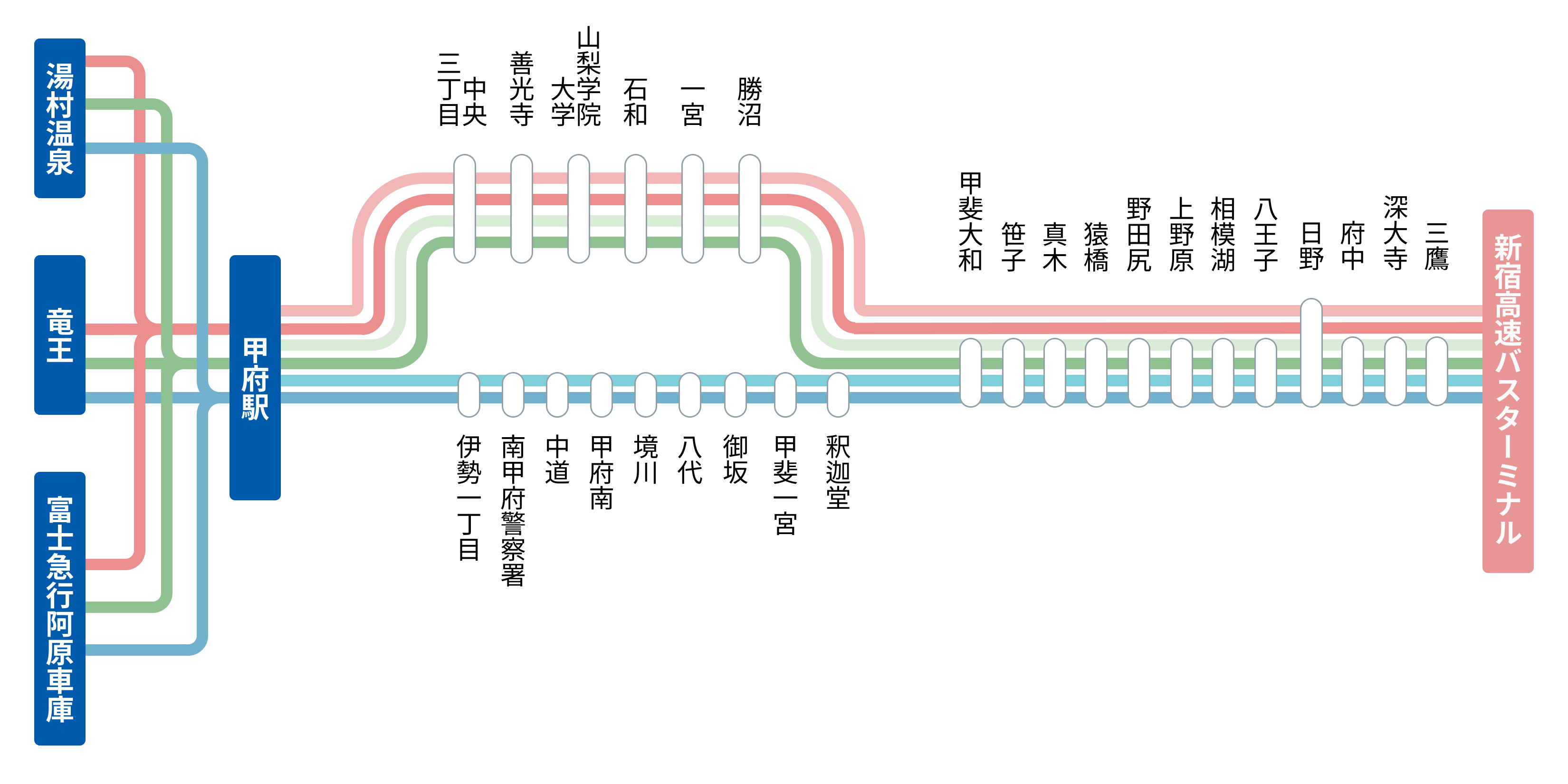 新宿駅～甲府駅・竜王 路線図