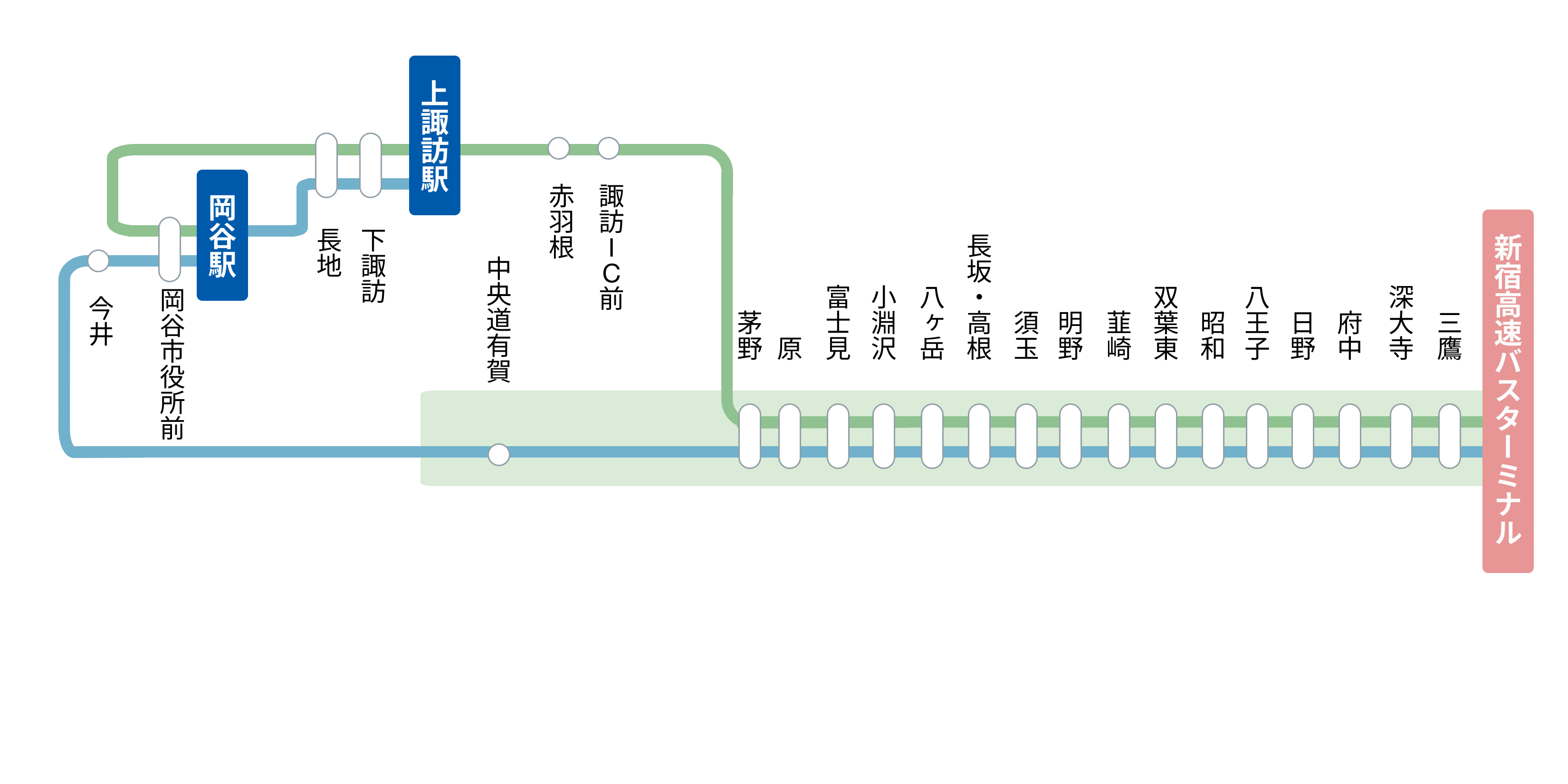 新宿駅～諏訪・岡谷方面 路線図