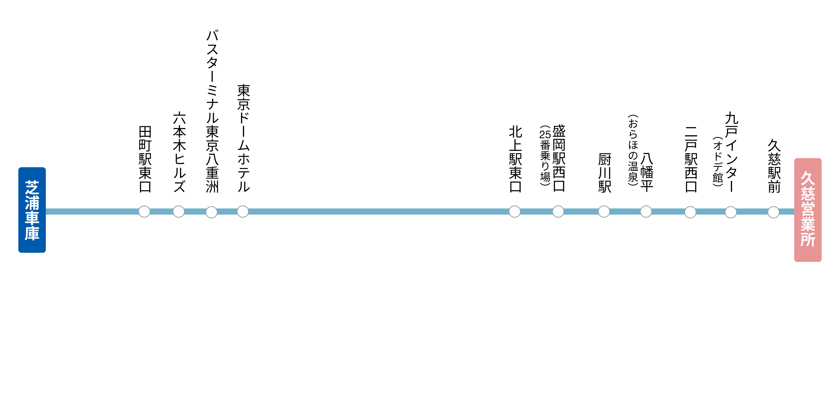 東京～盛岡・久慈 路線図