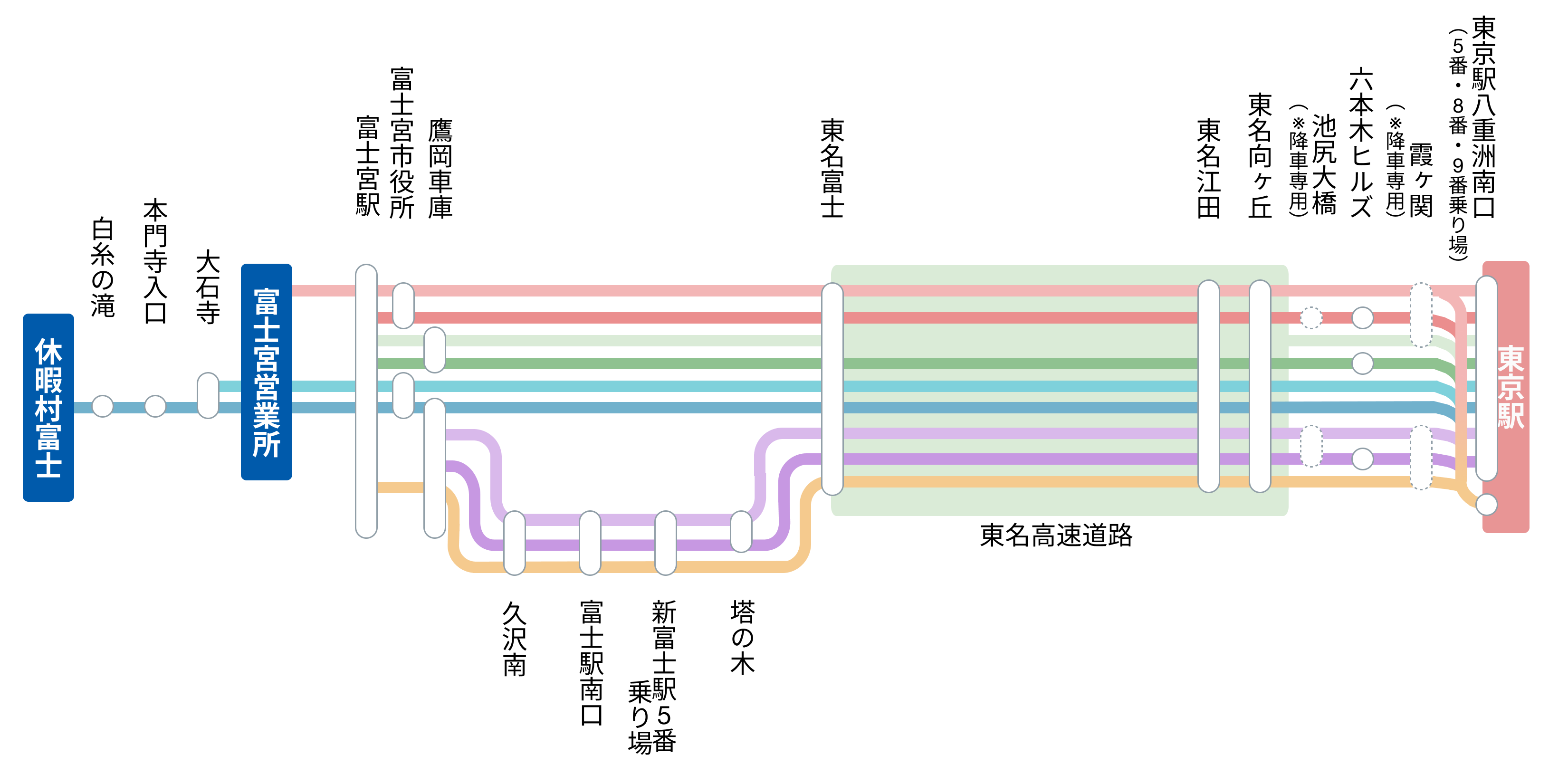 東京駅～富士駅・富士宮駅 路線図