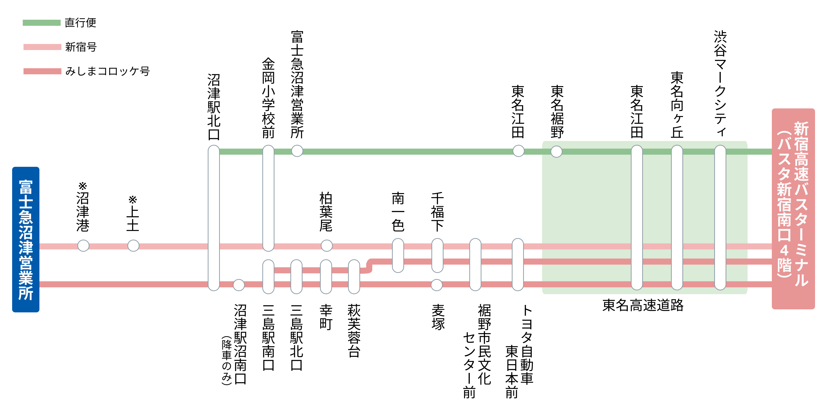 渋谷駅・新宿駅～沼津駅・三島駅 路線図